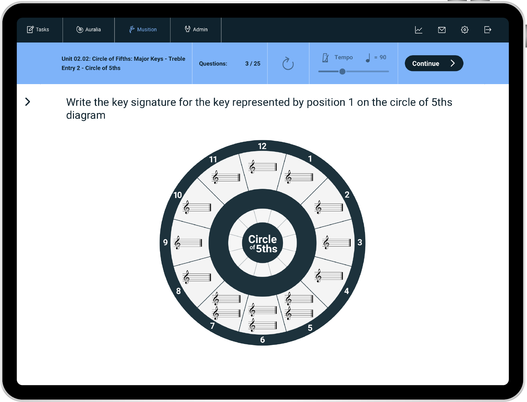 Circle of Fifths